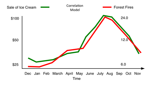 Richard Feenstra causation correlation