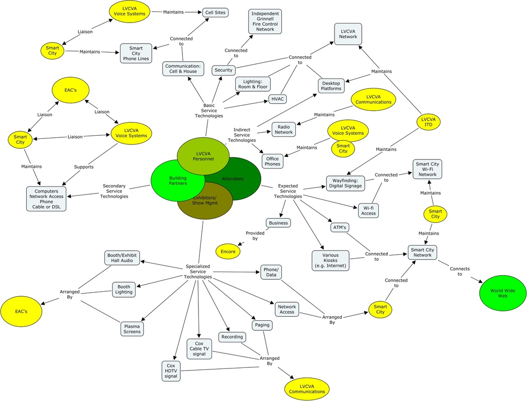 Concept Mapping Communications